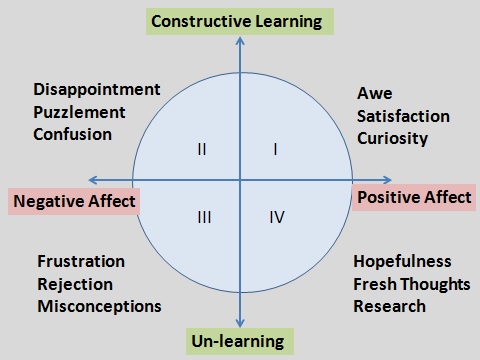 learning-spiral-kort